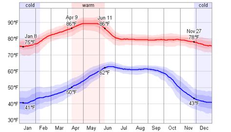 What’s the Weather Like in Guadalajara, Mexico? | discoverGDL