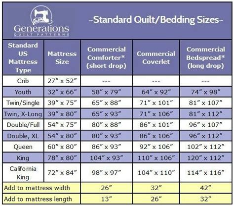 Standard quilt dimension | Quilt sizes, Bed quilt sizes, Quilt size chart