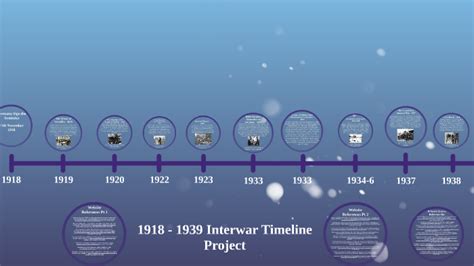 1918 - 1939 Interwar Timeline Project by Max Dwiar on Prezi