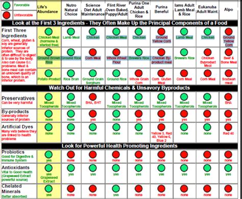 foodcomparisonchartblog2 | The AnnaBlog