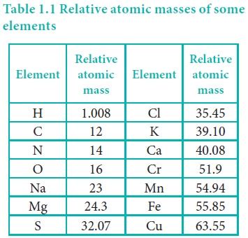 Molecular Mass