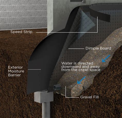 How To Seal A Basement Foundation Wall - Openbasement