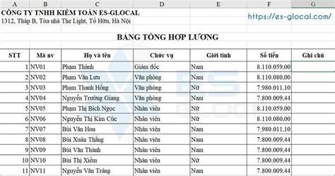 Hàm ROUND là gì? Cách SỬ DỤNG hàm ROUND trong EXCEL