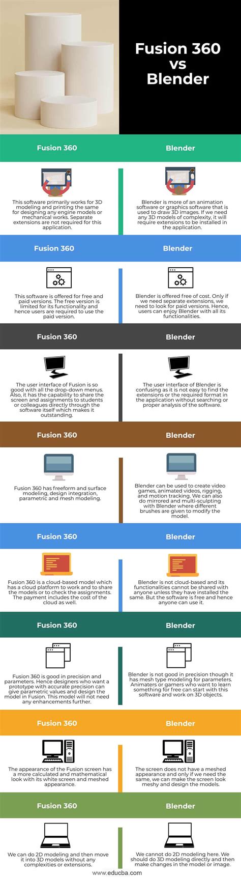 Fusion 360 vs Blender | Top 8 Differences You Should Know