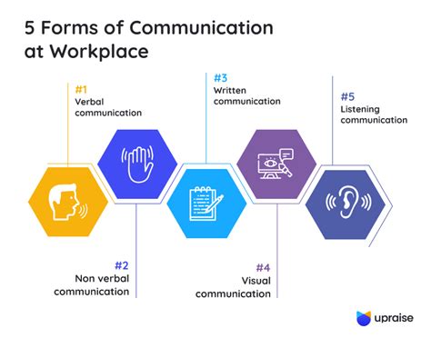 Understand These 5 Types Of Communication At Workplace - UpRaise