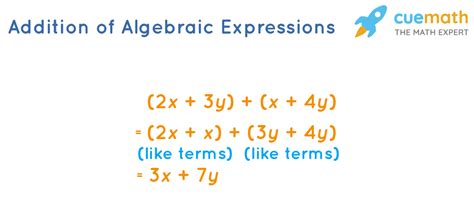 Addition of Algebraic Expressions | Algebra | Solved Examples - Cuemath