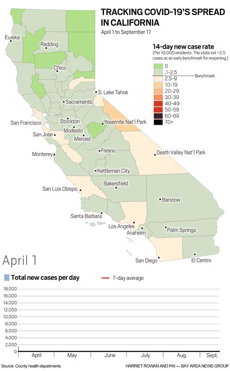 Watch: Where are California’s coronavirus case rates dropping, and how far? – San Bernardino Sun