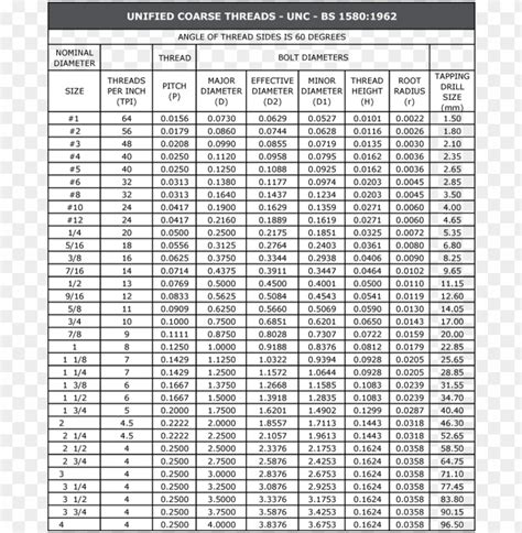 eicac unified threads chart page janome needle chart - unc thread chart ...