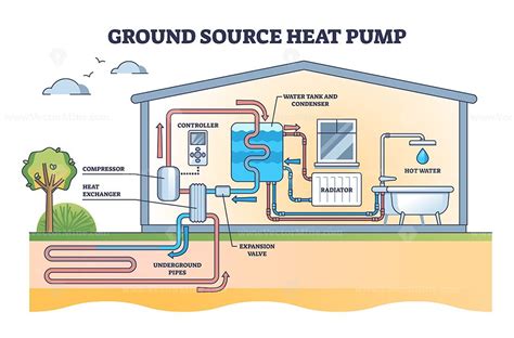 Ground source heat pump with underground thermal energy outline diagram | Ground source heat ...