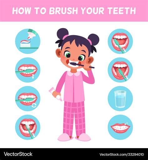 Kid brush teeth learn correct Royalty Free Vector Image