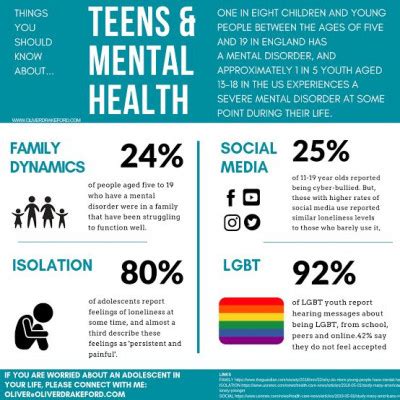 MENTAL HEALTH OF TEENS | Pixstory