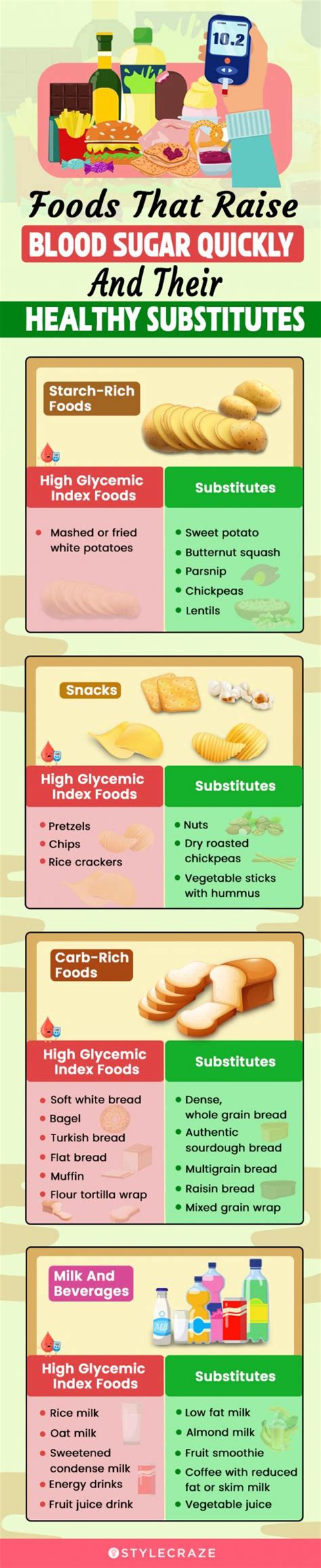 20 High-Sugar Foods You Should Avoid If You Have Diabetes