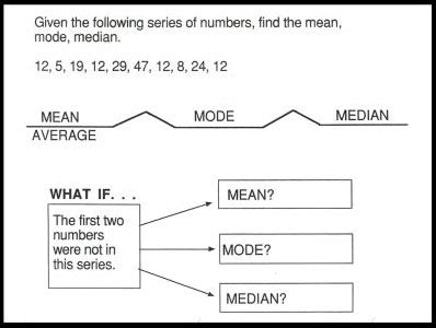 Thinking Maps – PUSD Equity & Professional Learning