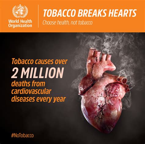 World No Tobacco Day 2018: Tobacco and Heart Disease ...