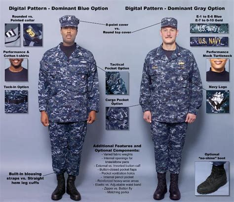 NAVY VETS: The New Navy Uniform