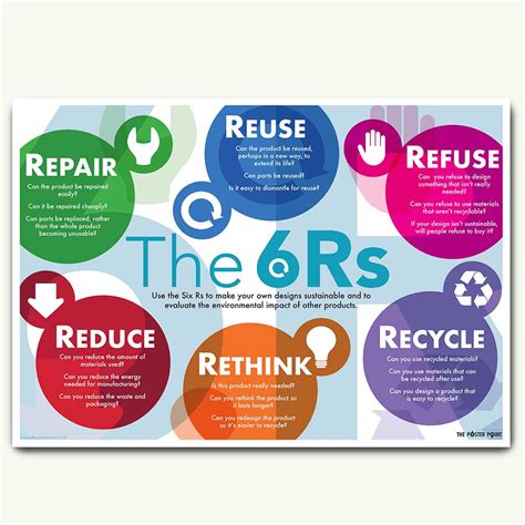 The 6Rs of Sustainability Poster. Reduce, reuse, recycle, rethink, ref ...