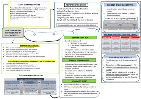 5. Duties AND Responsibilities OF Representatives - STATUS OF REPRESENTATIVES Rep can be ...