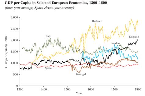 Economic Growth - Our World in Data