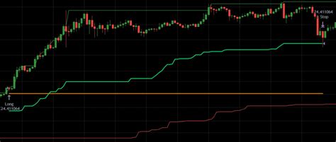 Free Bitcoin trading strategy for beginners. (Tradingview) - Trend Surfers