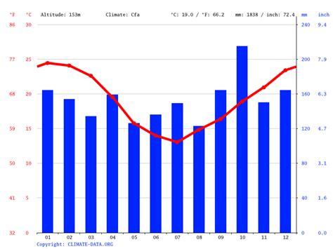 Santa Maria climate: Weather Santa Maria & temperature by month