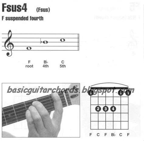 Basic Guitar Chords: Suspended 4th Chords-Fsus4 Guitar Chord