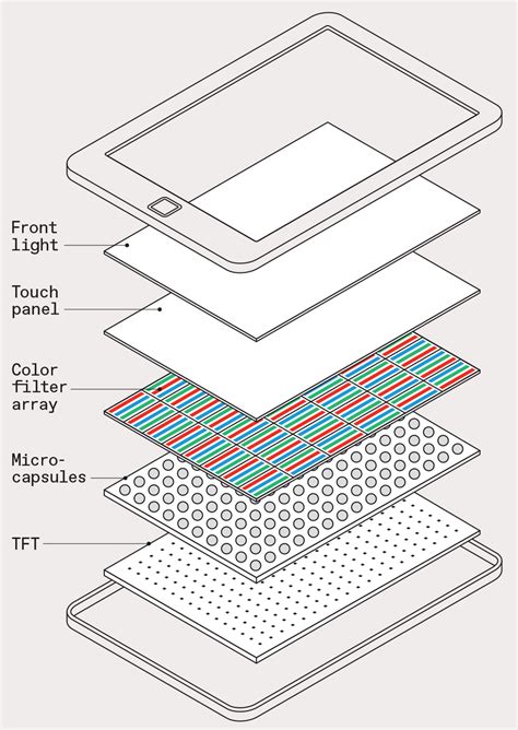 How E Ink Developed Full-Color e-Paper - IEEE Spectrum