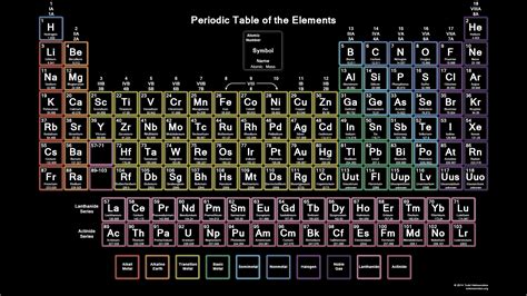 Neon Element Periodic Table