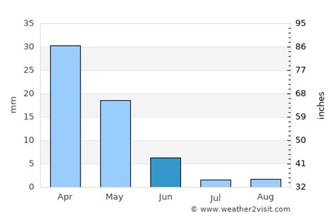 Faliraki Weather in June 2024 | Greece Averages | Weather-2-Visit