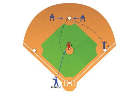 Pitcher Double Plays Baseball Defensive Drill - Baseball Tutorials