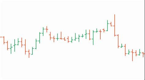 How to Analyse Forex Charts? ☑️ Essential and Useful Info | SA Shares