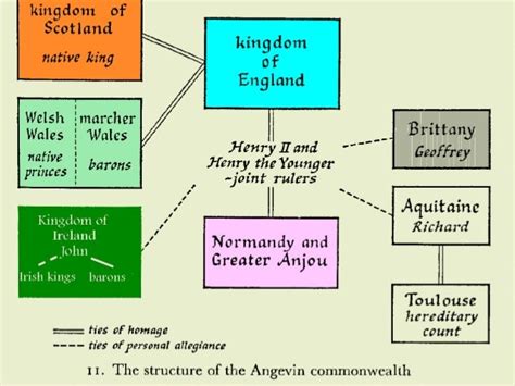 6. S2013 Henry II and the Angevin Empire