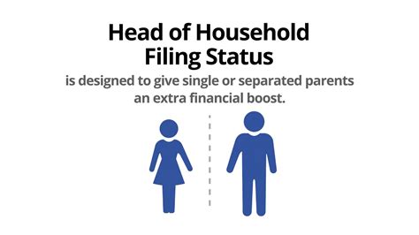 What is a Head of Household? | Tax Lingo: Defined - YouTube