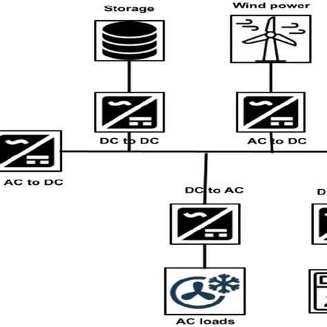 | Structure of a power grid. | Download Scientific Diagram