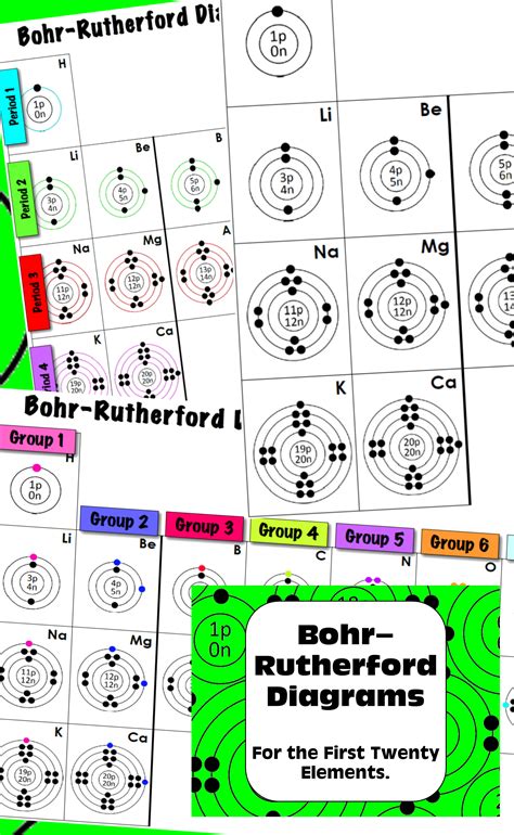 Periodic Table: Bohr-Rutherford Diagrams for the First Twenty Elements | Science education ...