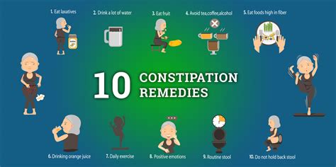 Diy Constipation Remedies