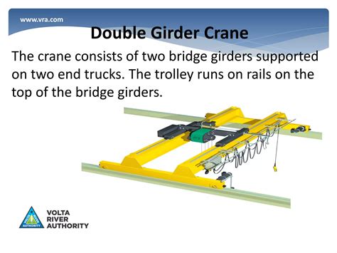 Types of crane | PPT