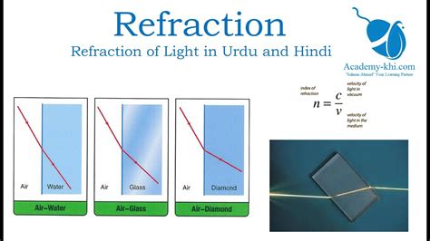 Index Of Refraction Chart