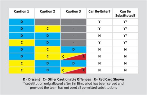 Football Association Provide ‘Sin Bins’ Guidance - Essex FA