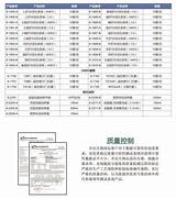 TA98 Ames试验） 报价/价格/性能参数/图 CHI SCIENTIFIC / 齐氏生物 生物器材� sketch template