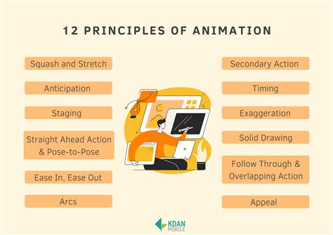 What Are the 12 Principles of Animation? - KDAN Blog