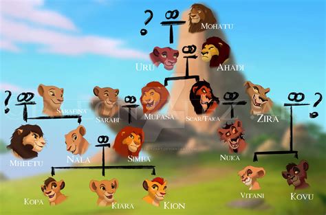 The Lion King Family Tree by LeonzalezArt on DeviantArt