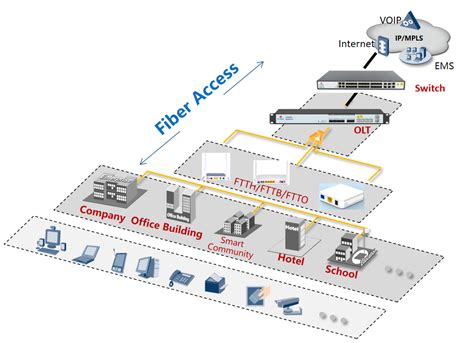 Network Switch | Layer3 Gigabit Ethernet Switch | V-SOL