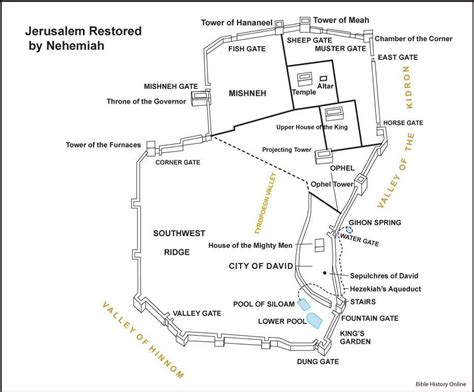 Unveiling The Walls Of Jerusalem: A Journey Through Nehemiah’s Map ...