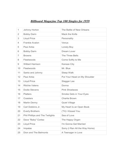 Billboard Magazine Top 100 Singles of 1959