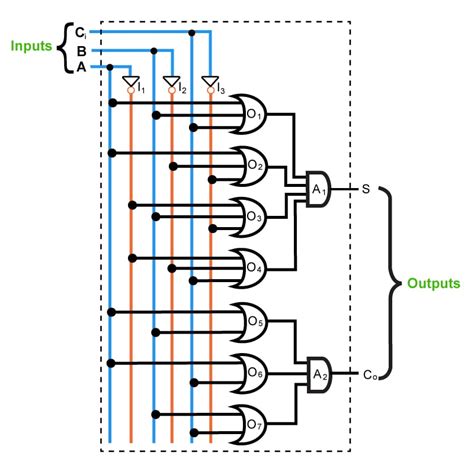 The Karnaugh Map Boolean Algebraic Simplification Technique - Technical Articles