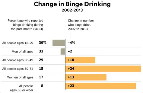 Binge Drinking and Chart Geekery – Mother Jones