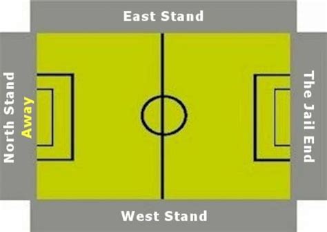 Ross County FC | Global Energy Stadium | Football Ground Guide