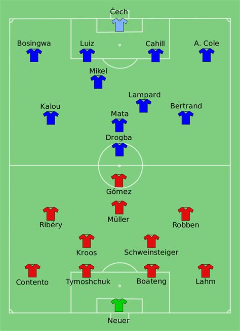 Rencontres de la Ligue des champions de l'UEFA 2011-2012 — Wikipédia