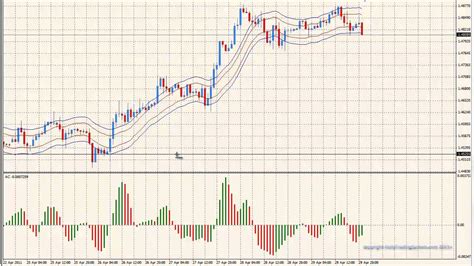 Powerful Reversal Strategy