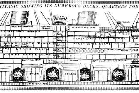 Titanic cross-section views: See the layout of the doomed ship in these ...